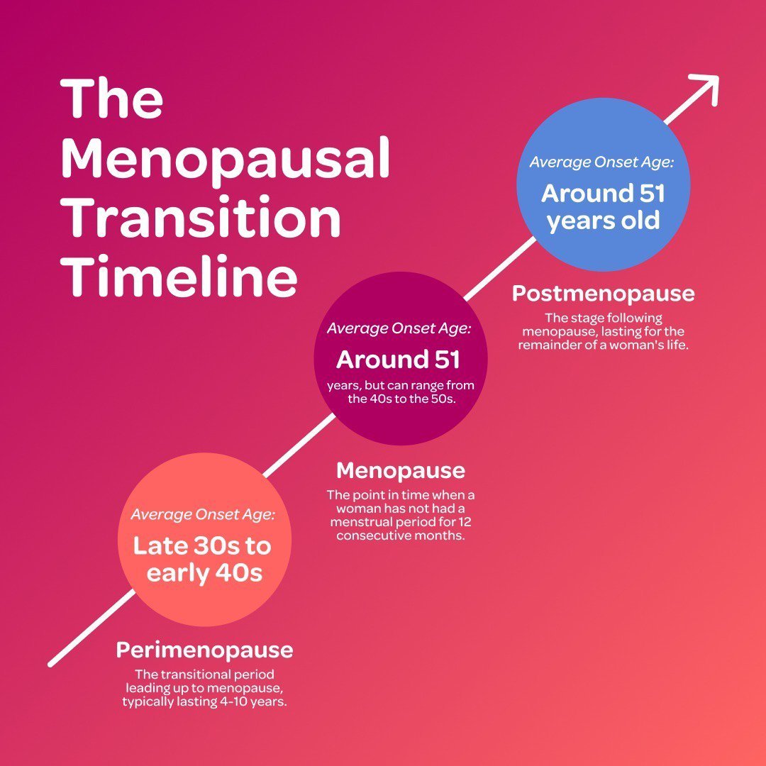 Woman receiving menopause support at Medivive Pensacola.